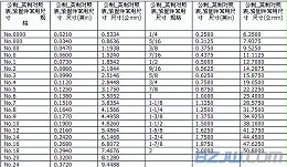 英制螺栓規(guī)格,英制螺栓規(guī)格表
