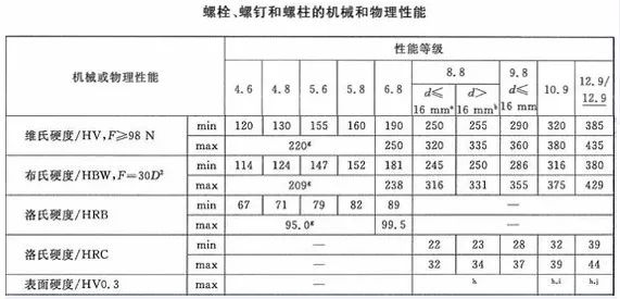 如何鑒別螺絲的質量？